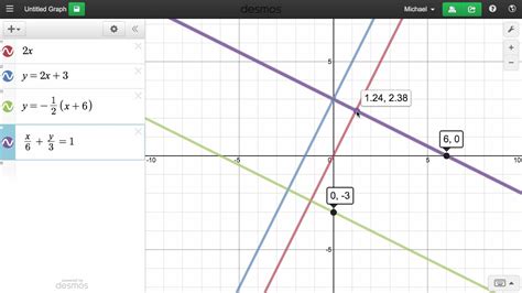 Line Of Symmetry Desmos Find And Draw Lines Of Symmetry - Find And Draw Lines Of Symmetry