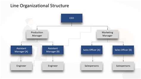 Line Organizational Structure