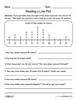 Line Plot 2nd Grade Worksheet   Displaying Line Plots 4th Grade Common Core Maths - Line Plot 2nd Grade Worksheet