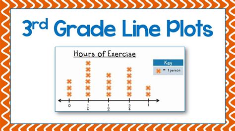 Line Plot Third Grade Teaching Resources Tpt Line Plots Worksheet 3rd Grade - Line Plots Worksheet 3rd Grade