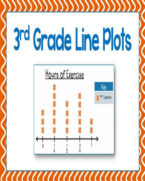 Line Plots 4th Grade Math Salamanders Line Plot Math - Line Plot Math