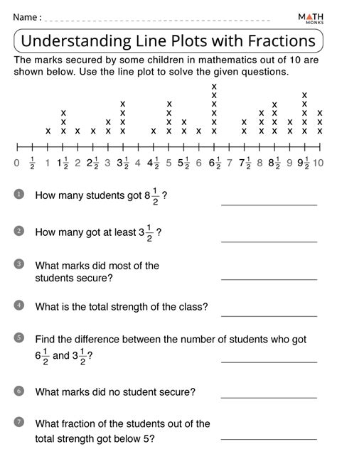 line plots and adding and subtracting fractions