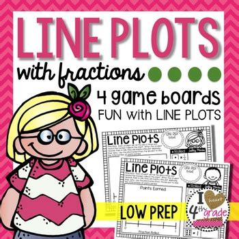 Line Plots Game By I Heart 4th Grade Line Plot For 5th Grade - Line Plot For 5th Grade