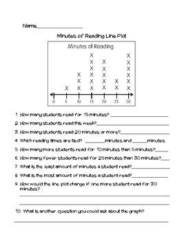 Line Plots With Fractions Worksheets K5 Learning Line Plots With Fractions - Line Plots With Fractions