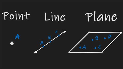 Line Point Plane