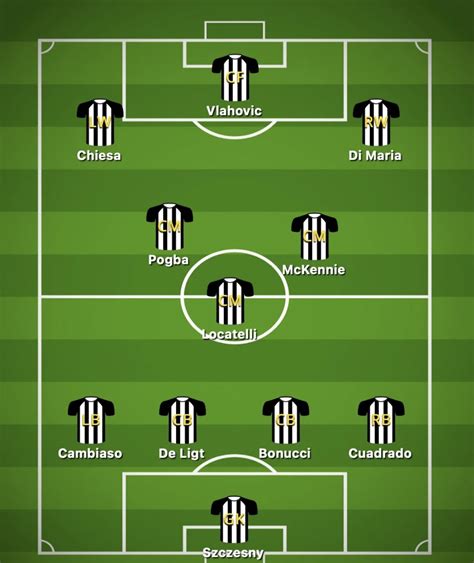 LINE UP JUVENTUS：JuventusBologna Team Line Ups - Serie A Round 15, 2024 - FOX