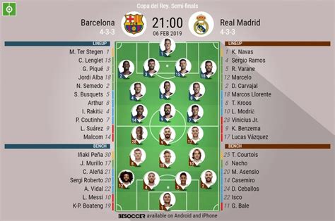 Girona – Real Madrid: the official line-ups