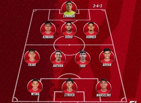 LINE UP TIMNAS U 23：27 Nama Pemain Timnas Indonesia, Simak Profil Lengkap Skuad