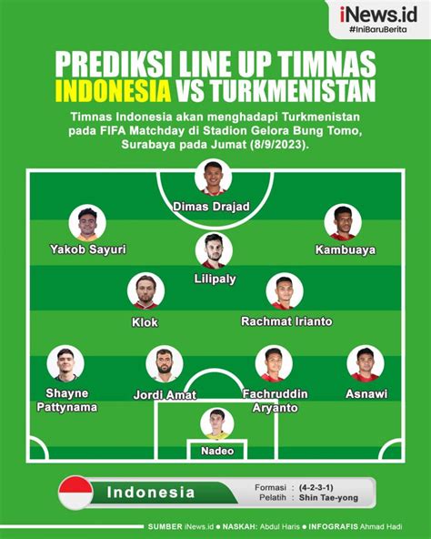 line up timnas vs turkmenistan