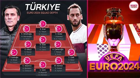 Fatih Karagümrük Line-up: Turkish 1.Lig Football - Eurosport