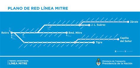 Linea Mitre Tren