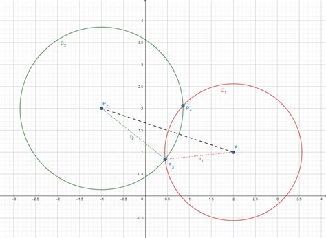 linear algebra - How to find intersection points of circle and line ...