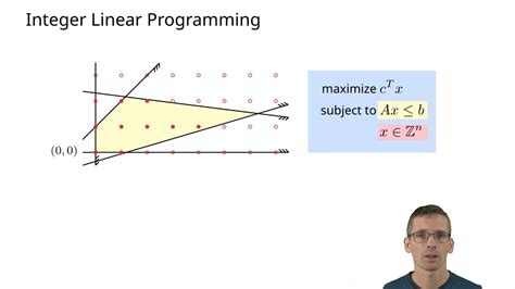 Linear And Integer Programming Made Easy