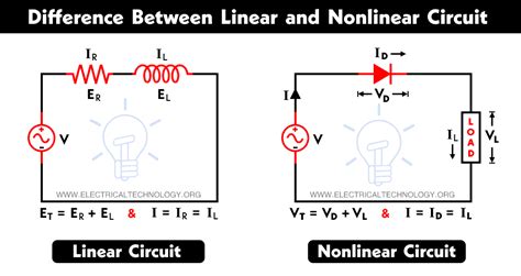 Linear And Nonlinear Circuits