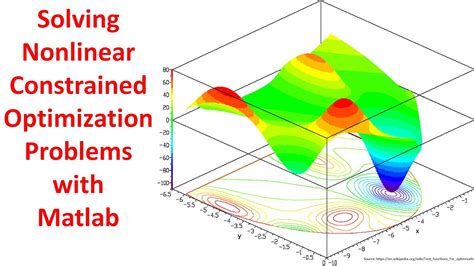 Linear And Nonlinear Optimization