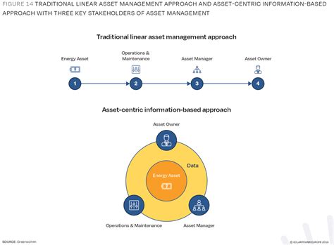 Linear Asset Management