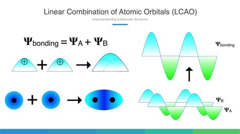 Linear Combination Of Atomic Orbitals