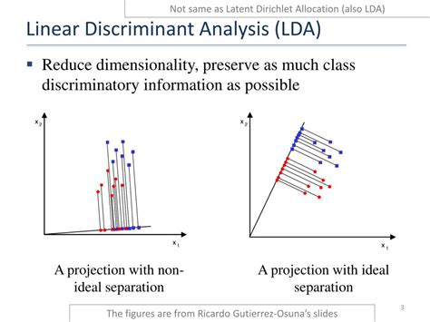 linear discriminant analysis tutorial