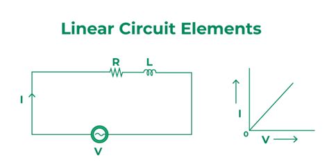 Linear Electronics Circuits Raisoni