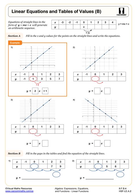 Linear Equations Algebra Eighth 8th Grade Math Linear Equations 8th Grade - Linear Equations 8th Grade