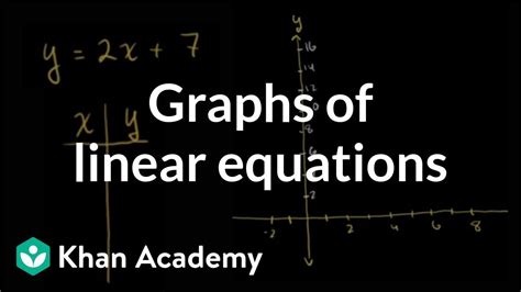 Linear Equations And Functions Khan Academy Writing Linear Equations From Tables - Writing Linear Equations From Tables