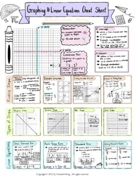 linear equations cheat sheets