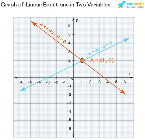 Linear Equations In Two Variables Class 9 Extra Questions