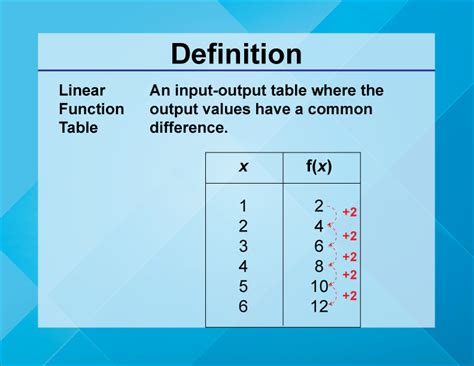 Linear Function Table