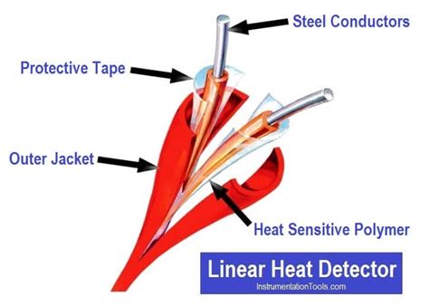 Linear Heat Detection How Does It Work Safe Fire Detection