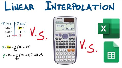 Linear Interpolation Calculator