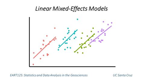 Linear Mixed Effects Modeling In Spss An Introduction To