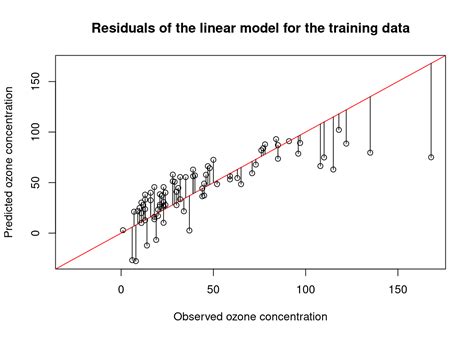 Linear Models For The Prediction Of Animal Breeding Values Mycological Papers No 116