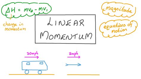 Linear Momentum Tutorial For A Level Physics And Calculating Momentum Worksheet Answers - Calculating Momentum Worksheet Answers
