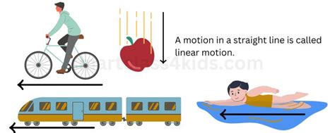 Linear Motion Examples