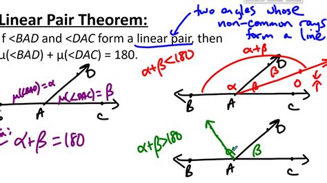 Linear Pair Theorem