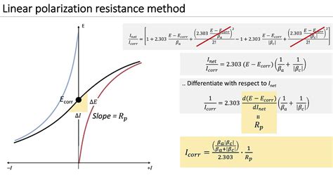 Linear Polarization Resistance
