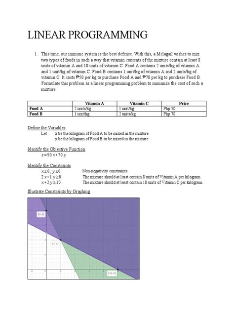 Linear Programming Exam Questions Alevel Resources