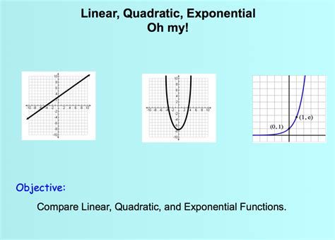 Linear Quadratic And Exponential Functions