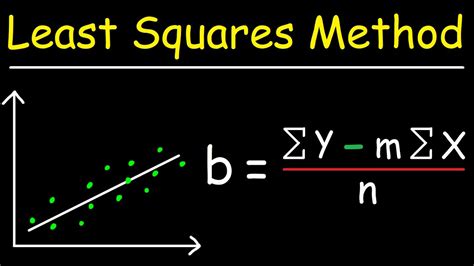 Linear Regression Least Squares Method
