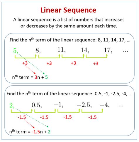 Linear Sequences Worksheets With Answers Mr Barton Maths Introduction To Sequences Worksheet Answers - Introduction To Sequences Worksheet Answers