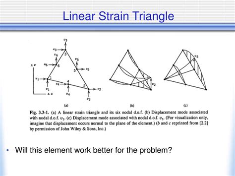 Linear Strain Triangle