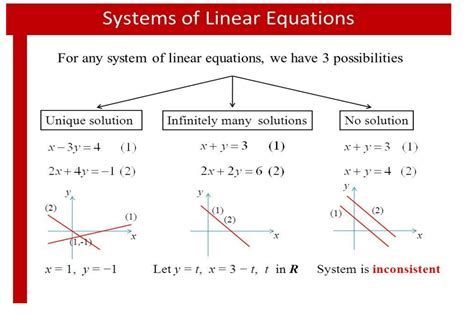 Linear System With Infinite Solutions