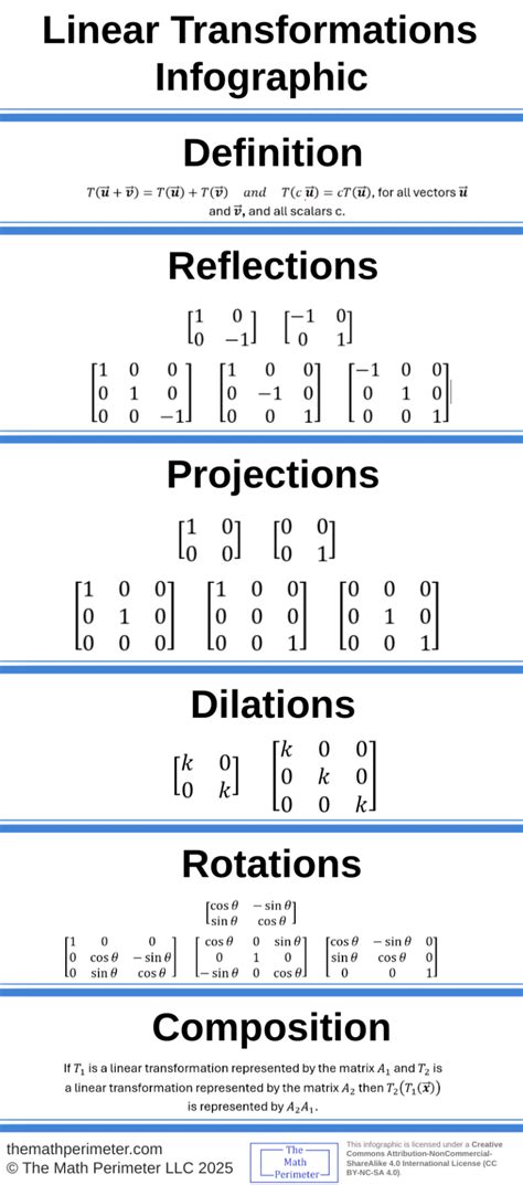 Linear Transformations Math Tamu Texas A M