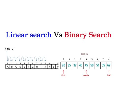 Linear Vs Binary Search