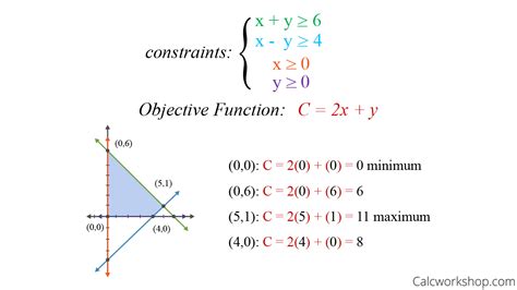 Image related to linear-programming