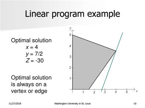 Read Online Linear Programming Optimal Solution Vertex 