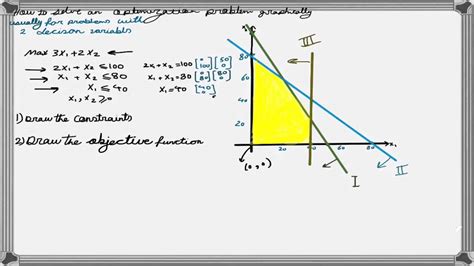 Read Linear Programming Problems And Solutions Examples 