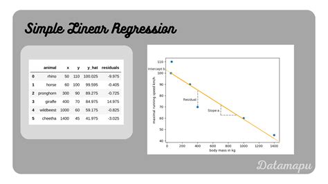 Read Linear Regression Problems And Solutions 