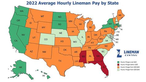 Lineman Salary Florida
