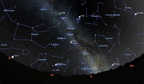 linereview.uk/the-captivating-excellence-of-the-night-sky/
